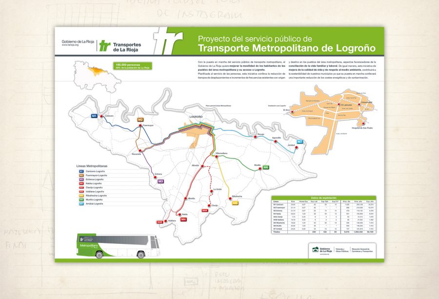 Panel Transporte Metropolitano. Transportes de La Rioja. Gobierno de La Rioja